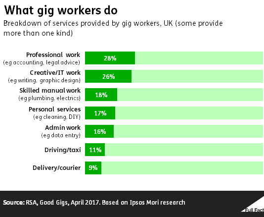 342,000 workers have insecure jobs in the South West, says TUC