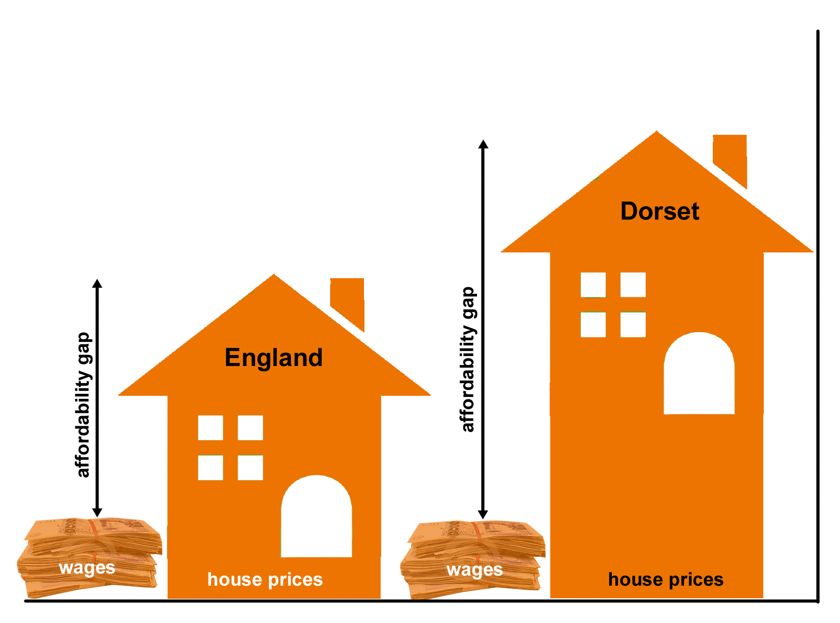 Affordability gap infographic