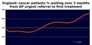The Tories and Cancer