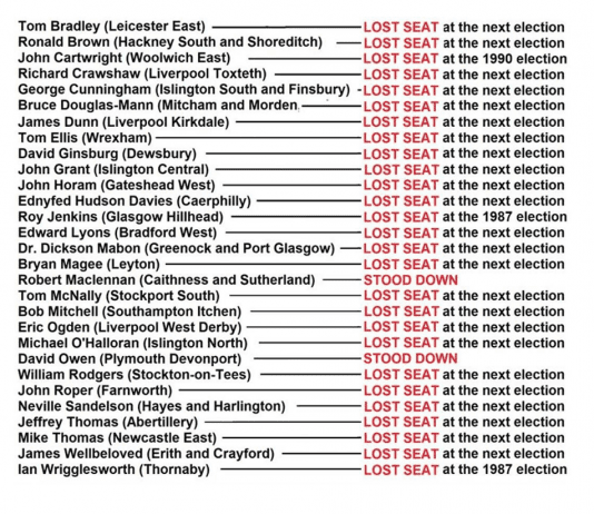 Take Heed Neo Liberal Labour MP’s