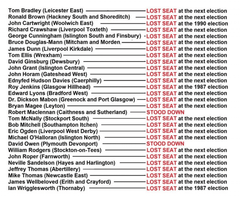 Take Heed Neo Liberal Labour MP’s