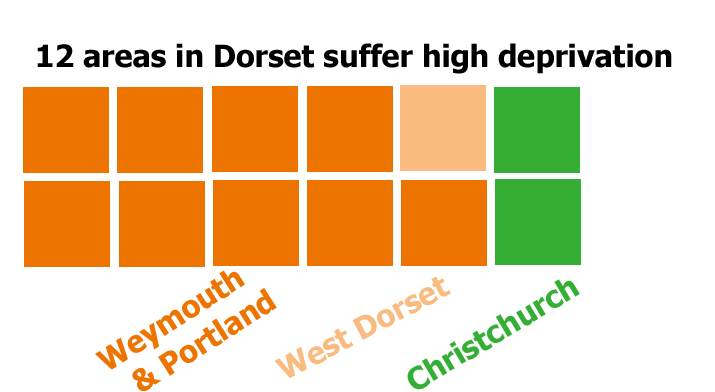 Deprived areas infographic