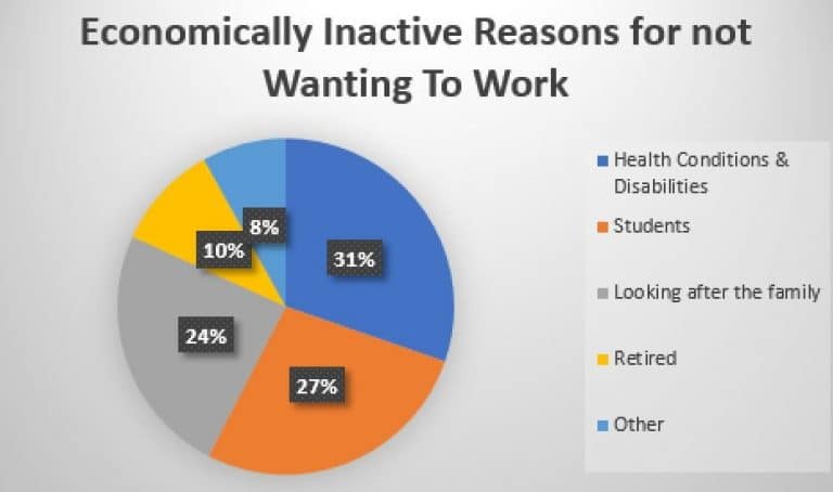 Is anyone else annoyed by the new classification of “economically inactive”?