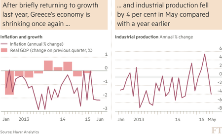 Greece back in recession