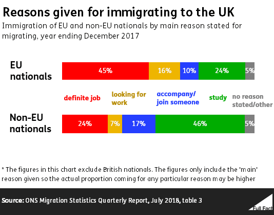 Estimated non-EU net migration is 227,000 a year—the highest level recorded since 2011