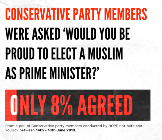 THE CONSERVATIVE CRISIS OVER ISLAMOPHOBIA