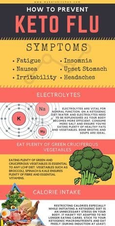 A facts On Cyclical Ketogenic / lower Carb Dieting