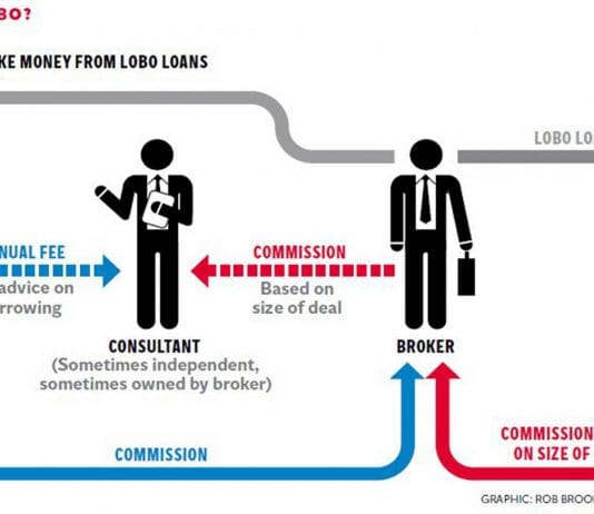 Did You Know About This Council Debt?