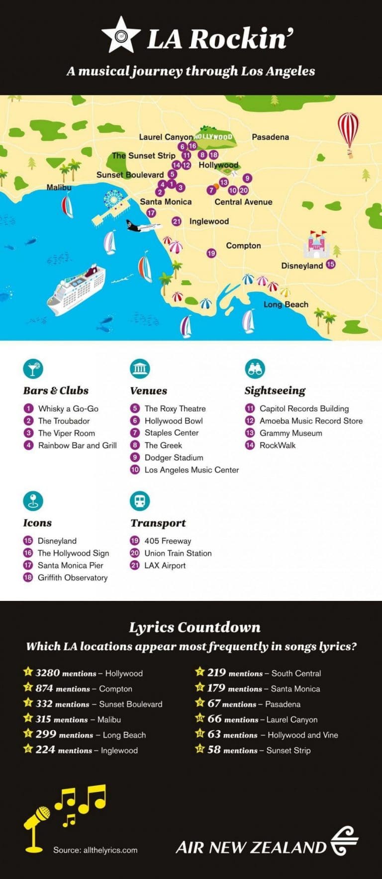 LA Road Trippin’ – a musical map of Los Angeles