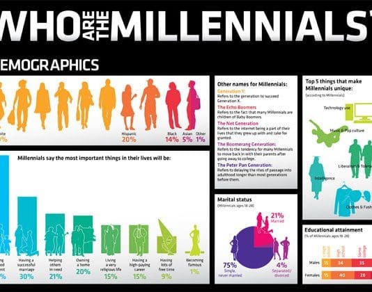 The Rise of The Side Hustle
