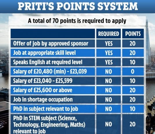 Why the new points-based immigration system threatens everyone’s rights at work