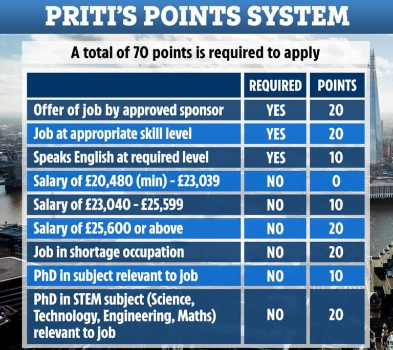 Why the new points-based immigration system threatens everyone’s rights at work