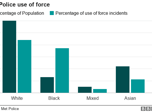 Arresting a black person the England & Wales way