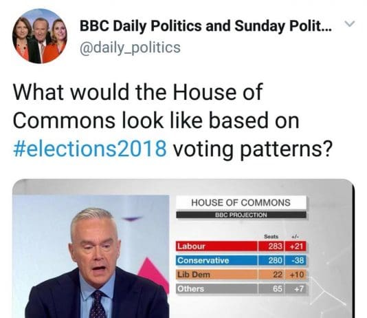 What The Council Election Vote Share Would Look Like In A General Election