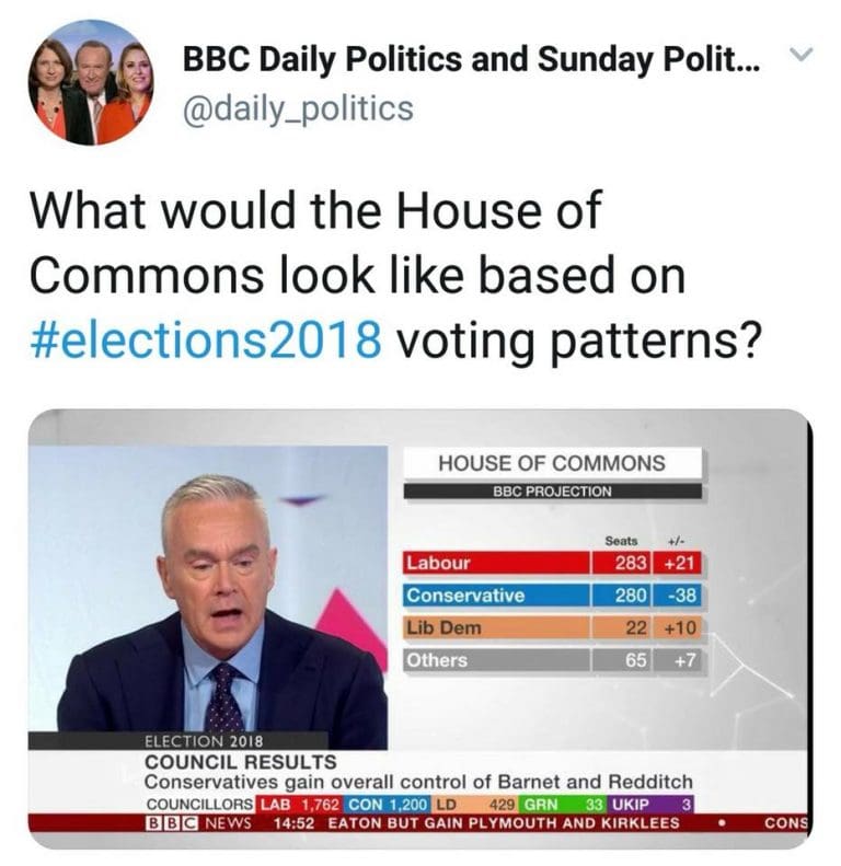 What The Council Election Vote Share Would Look Like In A General Election