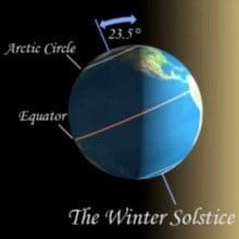 Interesting facts about the Winter Solstice