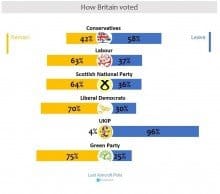 Article 50 voting stats broken down look interesting…