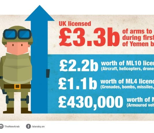 The real reason why Tories won’t stop arms sales to the Saudis