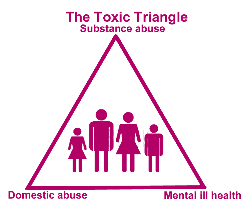 Toxic Traingle infographic