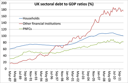 UK debt by sector