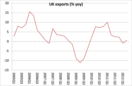 UK exports