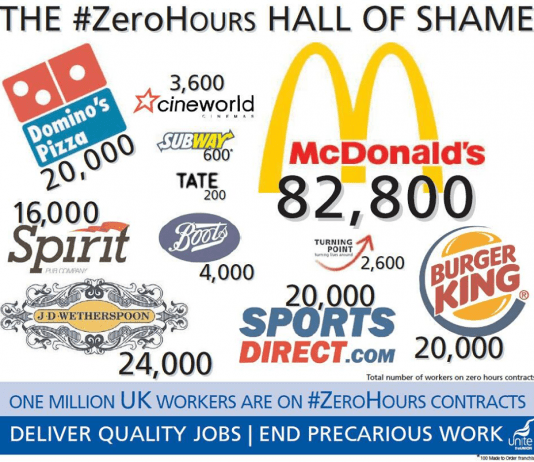 Over 16,000 workers in Dorset are stuck on zero-hours contracts