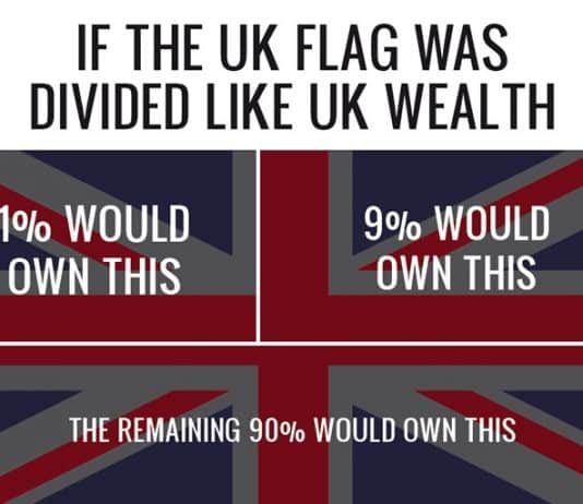 UK social and economic inequality explicitly revealed by Covid-19