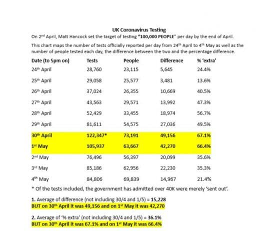 Government testing lies were bookended by more lies