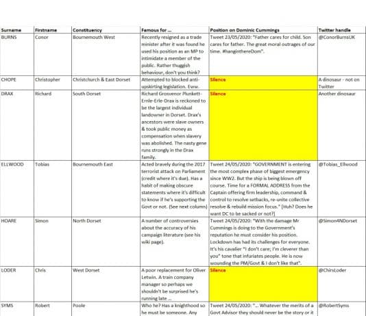 Dorset MP’s respond to Dominic Cummings scandal
