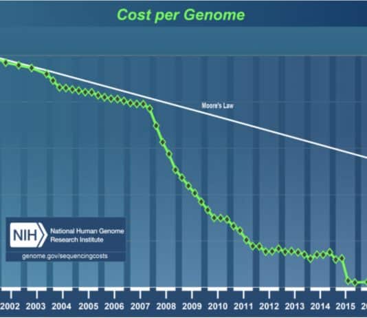 In 2019 Dominic Cummings predicted a global pandemic emanating from Asia. What are the chances?