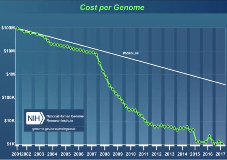 In 2019 Dominic Cummings predicted a global pandemic emanating from Asia. What are the chances?