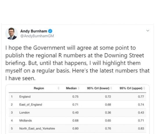 The government are refusing to publish regional R levels. Now we know why