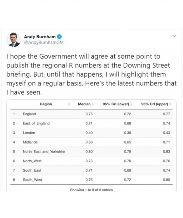 The government are refusing to publish regional R levels. Now we know why