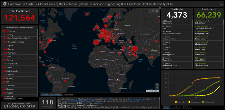 The Coronavirus Economic and Political Manifesto