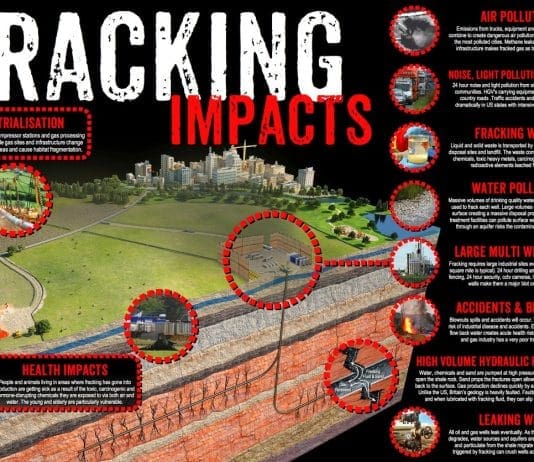 Don’t own a house near a fracking site