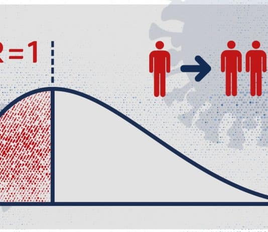 Government forced to admit that R rating in Southwest could be at 1.1