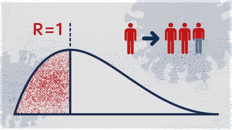 Government forced to admit that R rating in Southwest could be at 1.1