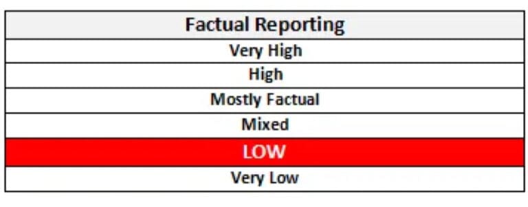 The Daily Mail: Lying or incompetent about Covid-19 deaths?