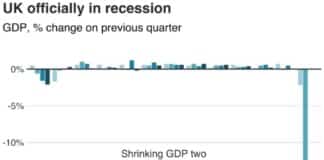 As UK GDP collapses where do we go from here?