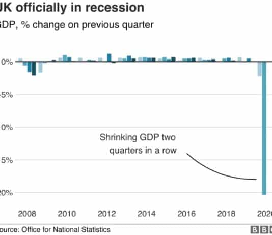 As UK GDP collapses where do we go from here? As UK GDP collapses where do we go from here?