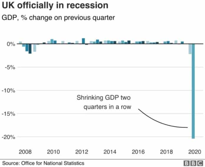 As UK GDP collapses where do we go from here?