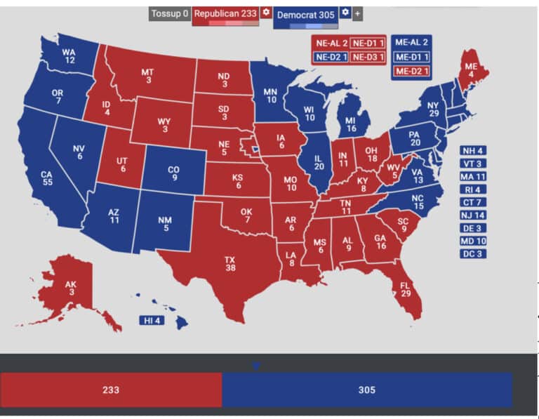Biden Maintains his strong lead as we enter the final 6 weeks before Election day