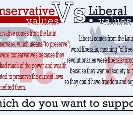 Are you ‘conservative’ or ‘liberal’? Are you sure?