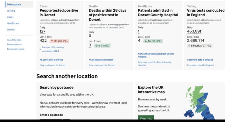 Local press media Covid clickbait misinforming the public