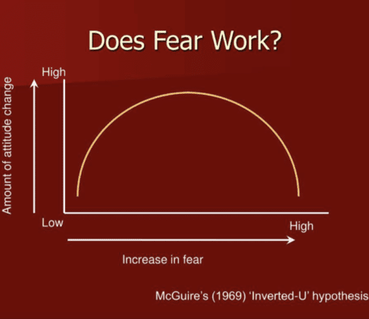 Scary new BCP lockdown message appears illiterate of attitude-change psychology, but will worsen anxiety disorder epidemic