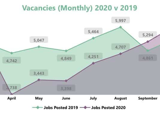 Dorset LEP assesses impact of the pandemic on the region’s labour market