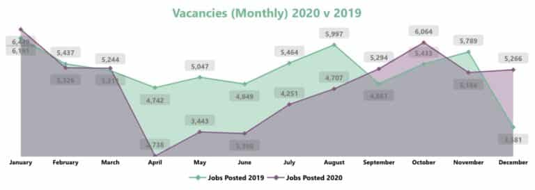 Dorset LEP assesses impact of the pandemic on the region’s labour market