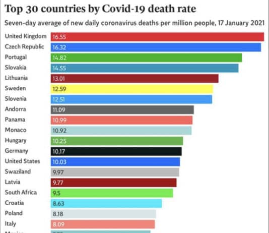 UK top of the league. But how did they do it?
