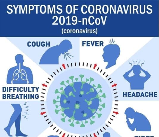 As Covid changes so are the symptoms