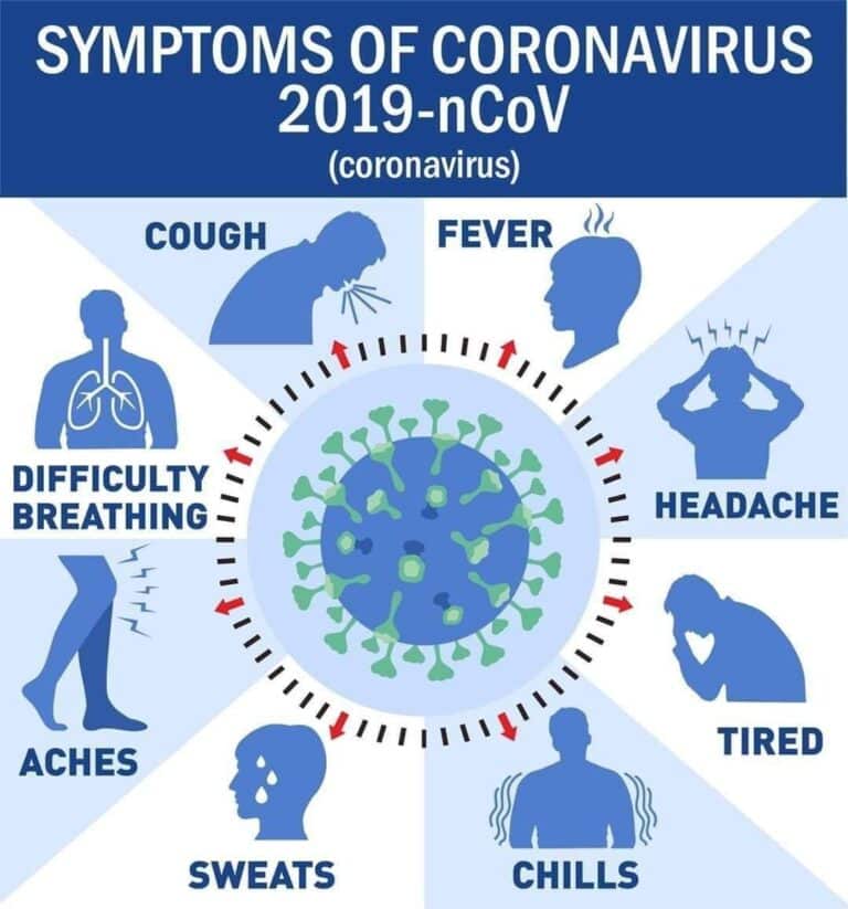 As Covid changes so are the symptoms